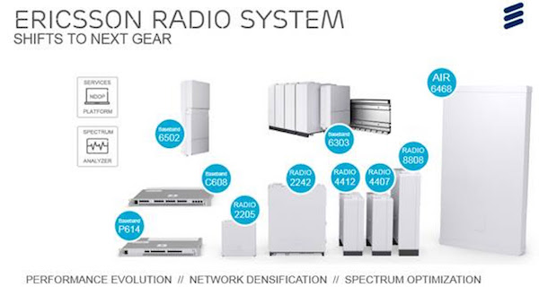 Ericsson radio system