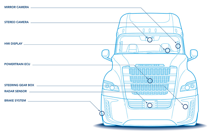 37 highway pilot technology freightliner inspiration truck autonomous 2015