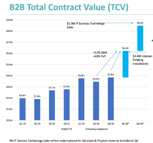 Spirit Telecom In article 2a