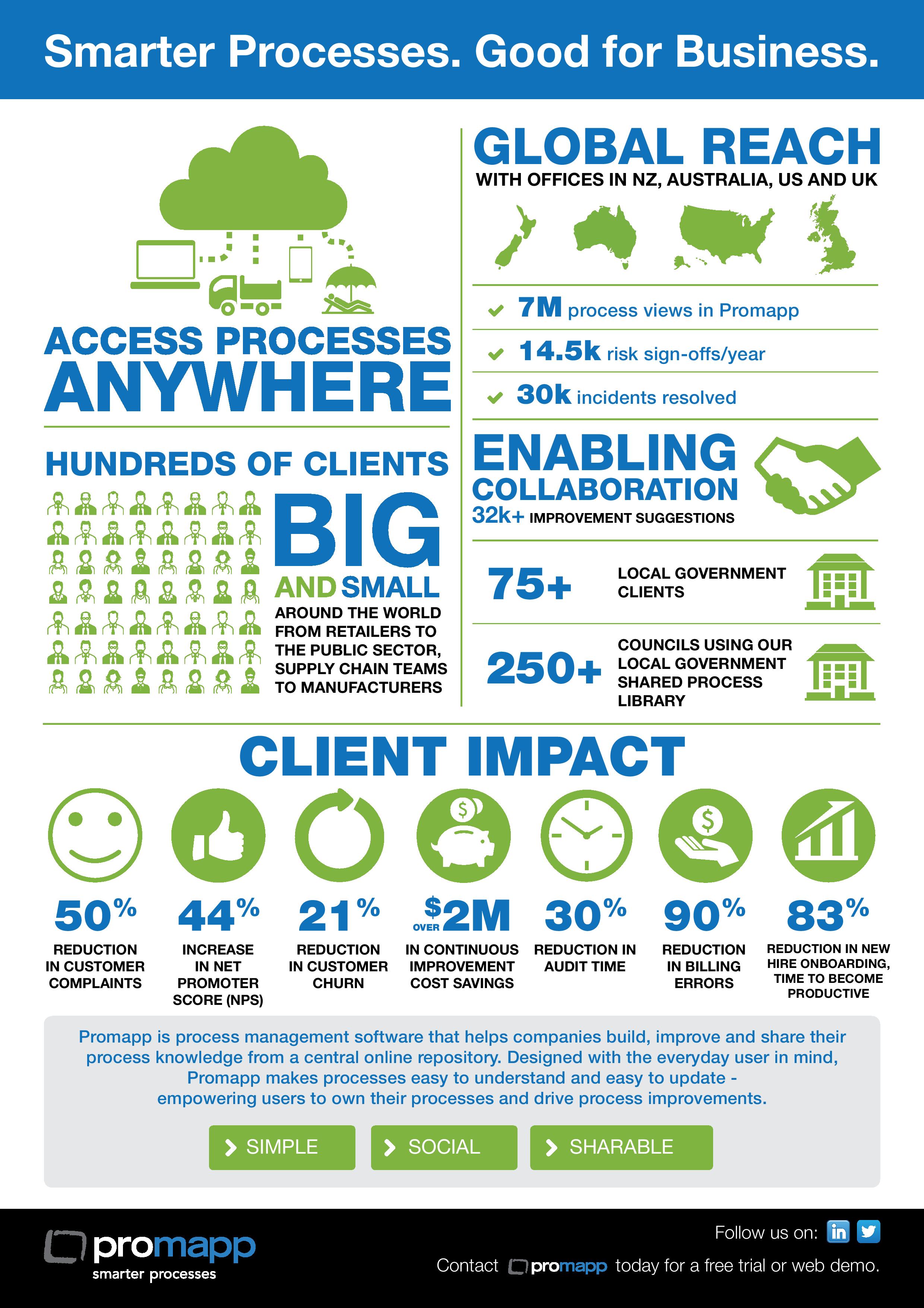 Promappbenefits page 001