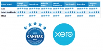 Xero urges 2SA adoption as customers at &#039;new heights&#039;