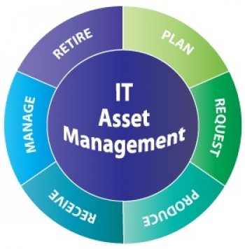 10 mistakes you can make with a new IT asset management system