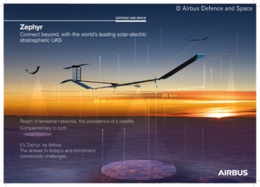 Airbus, NTT, NTT Docomo, and Sky Perfect JSAT studying high-altitude platform connectivity services to improve coverage